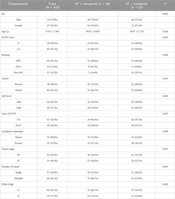 Radiotherapy plus lenvatinib versus radiotherapy plus sorafenib for hepatocellular carcinoma with portal vein tumor thrombus: a retrospective study